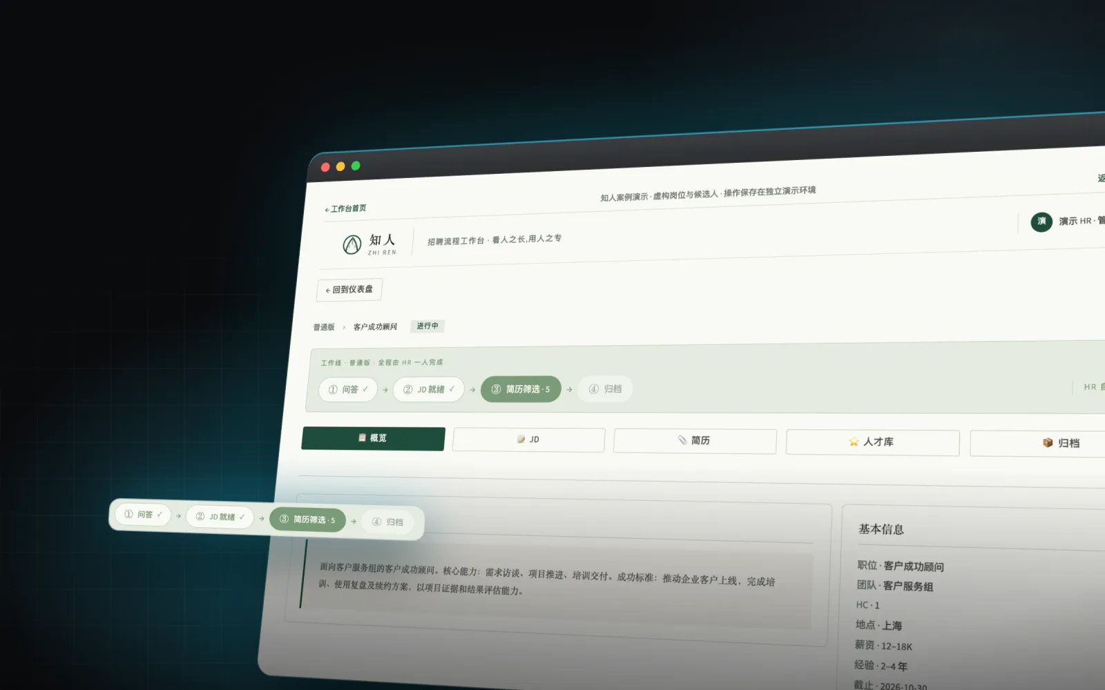 The Zhiren recruitment workspace homepage, showing the workflow, ongoing recruitment, and candidate statistics